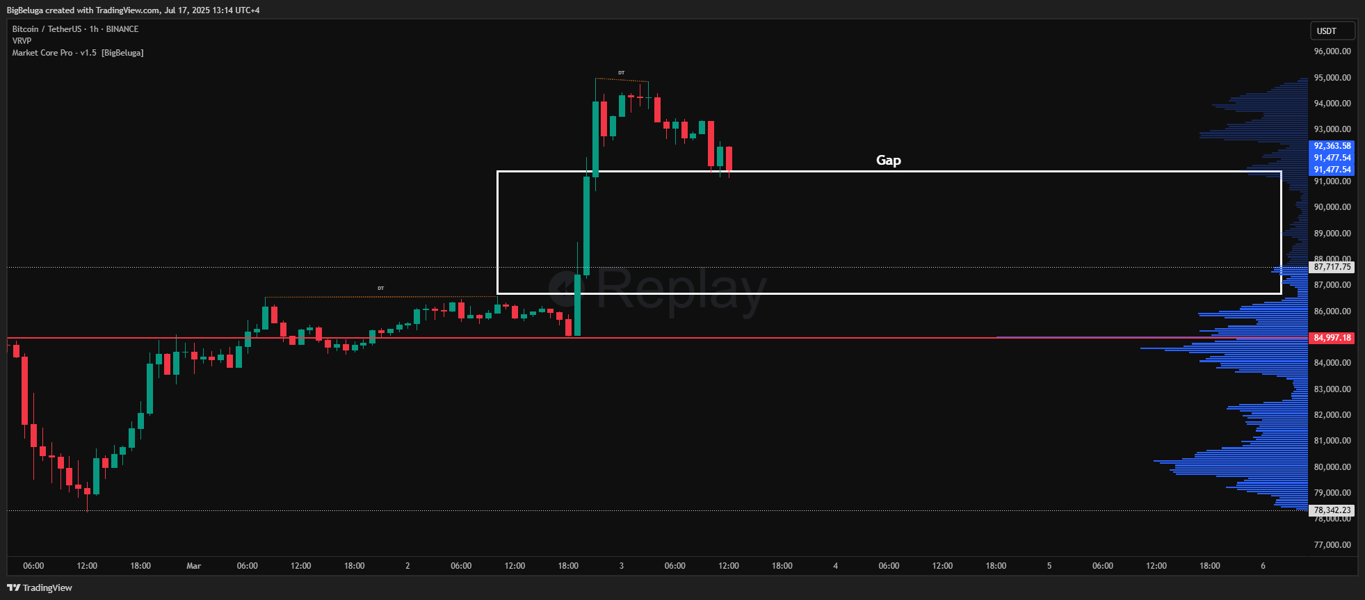 Immagine del grafico BINANCE:BTCUSDT di BigBeluga