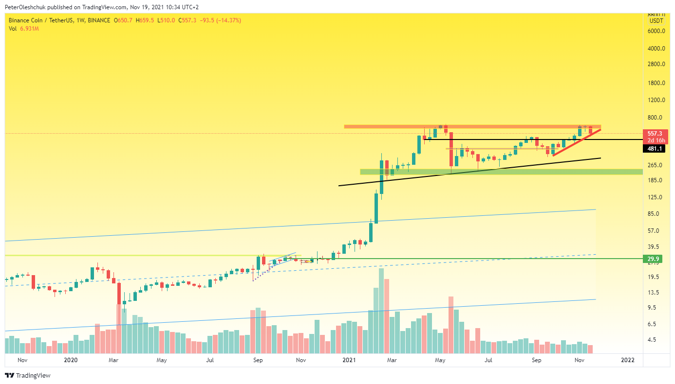 BNB