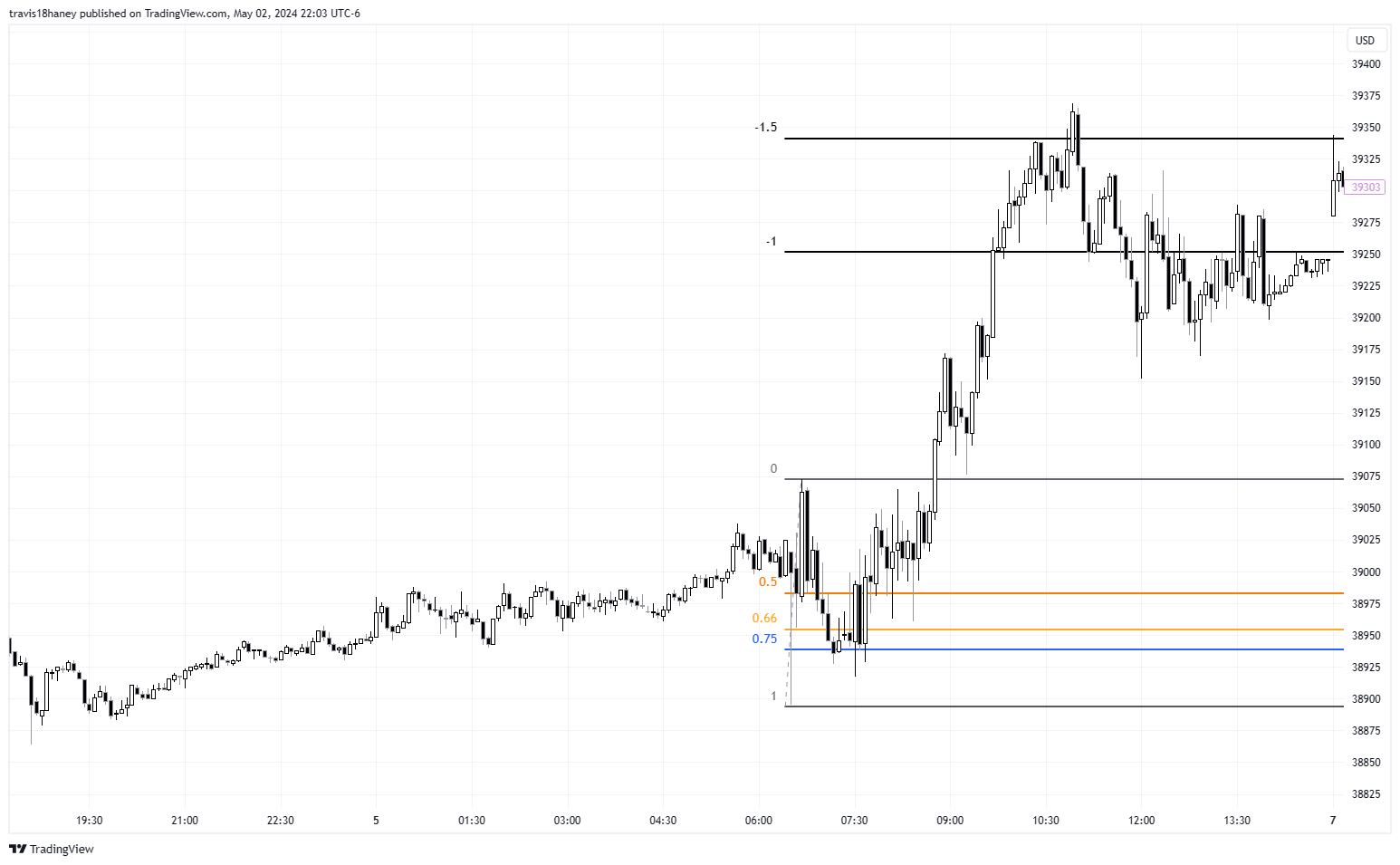 Dow_Jones_Maestro tarafından CBOT_MINI:YM1! Grafik Görseli