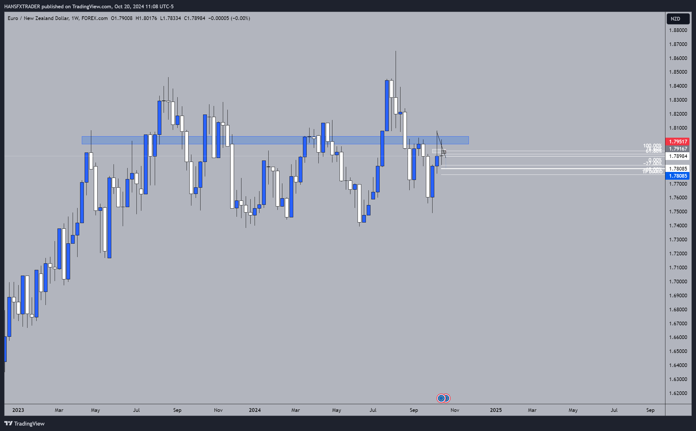 Immagine del grafico FOREXCOM:EURNZD di HANSFXTRADER