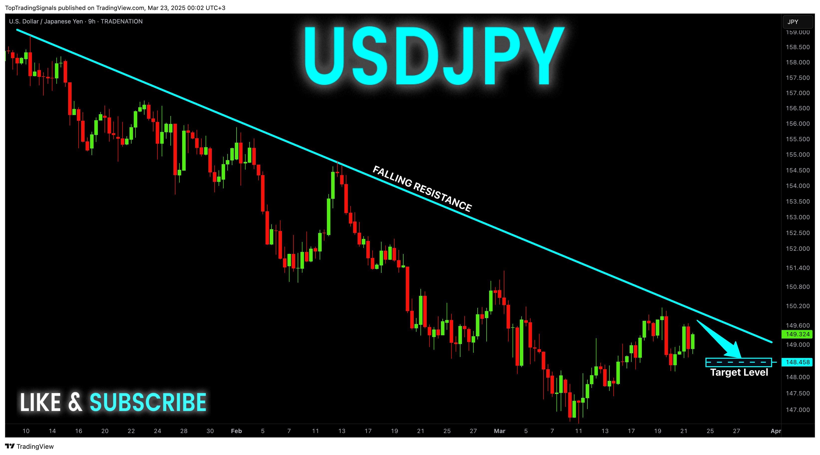 Imej Carta TRADENATION:USDJPY oleh TopTradingSignals