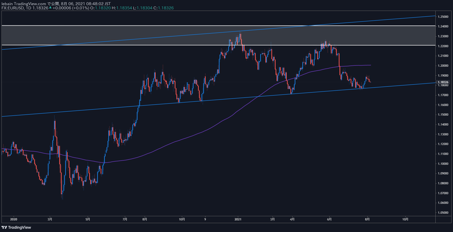 TradingView Chart Snapshot