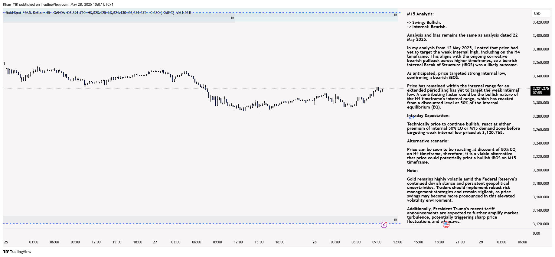 Imej Carta OANDA:XAUUSD oleh Khan_YIK