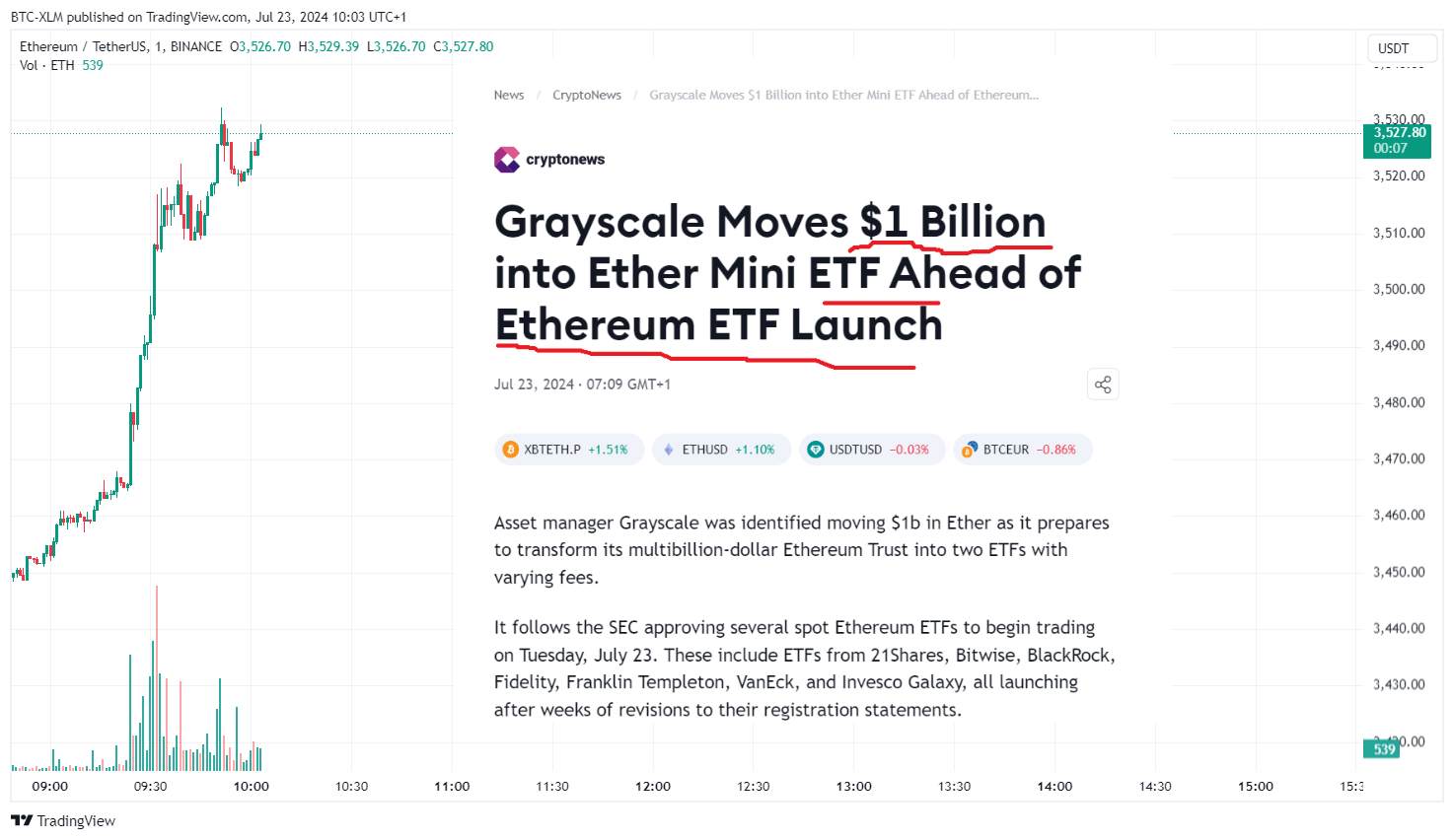 BINANCE:ETHUSDT圖表圖片，作者：BTC-XLM