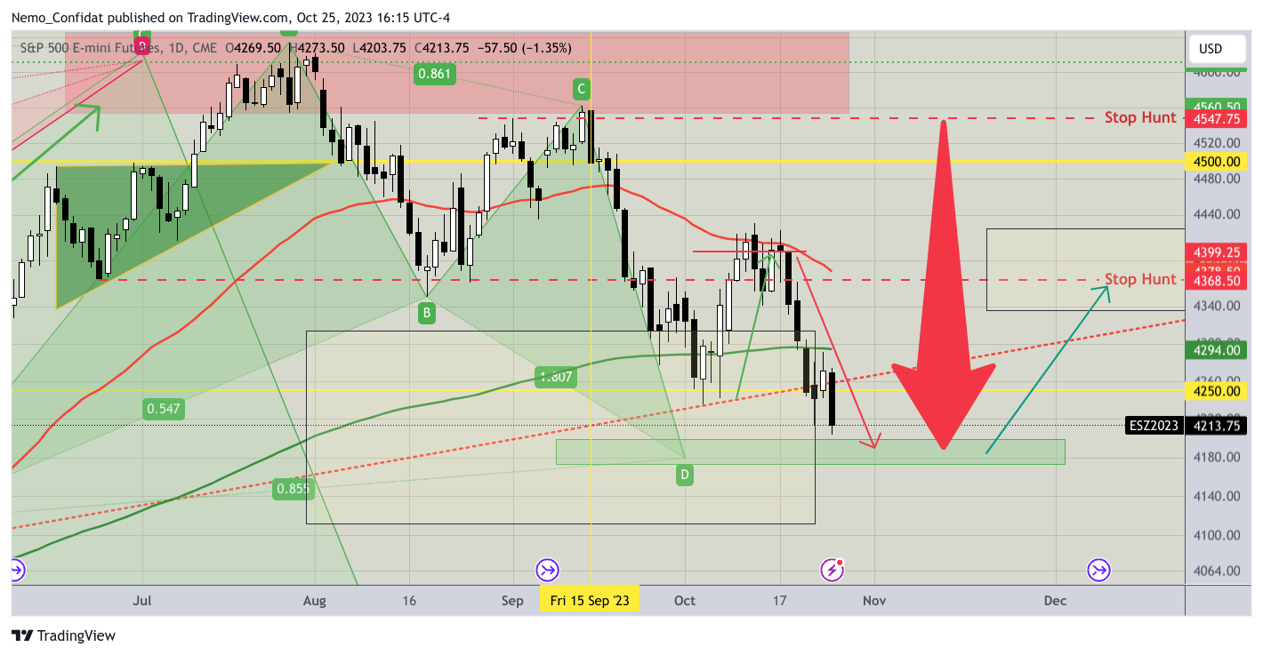 Imej Carta CME_MINI_DL:ES1! oleh Nemo_Confidat