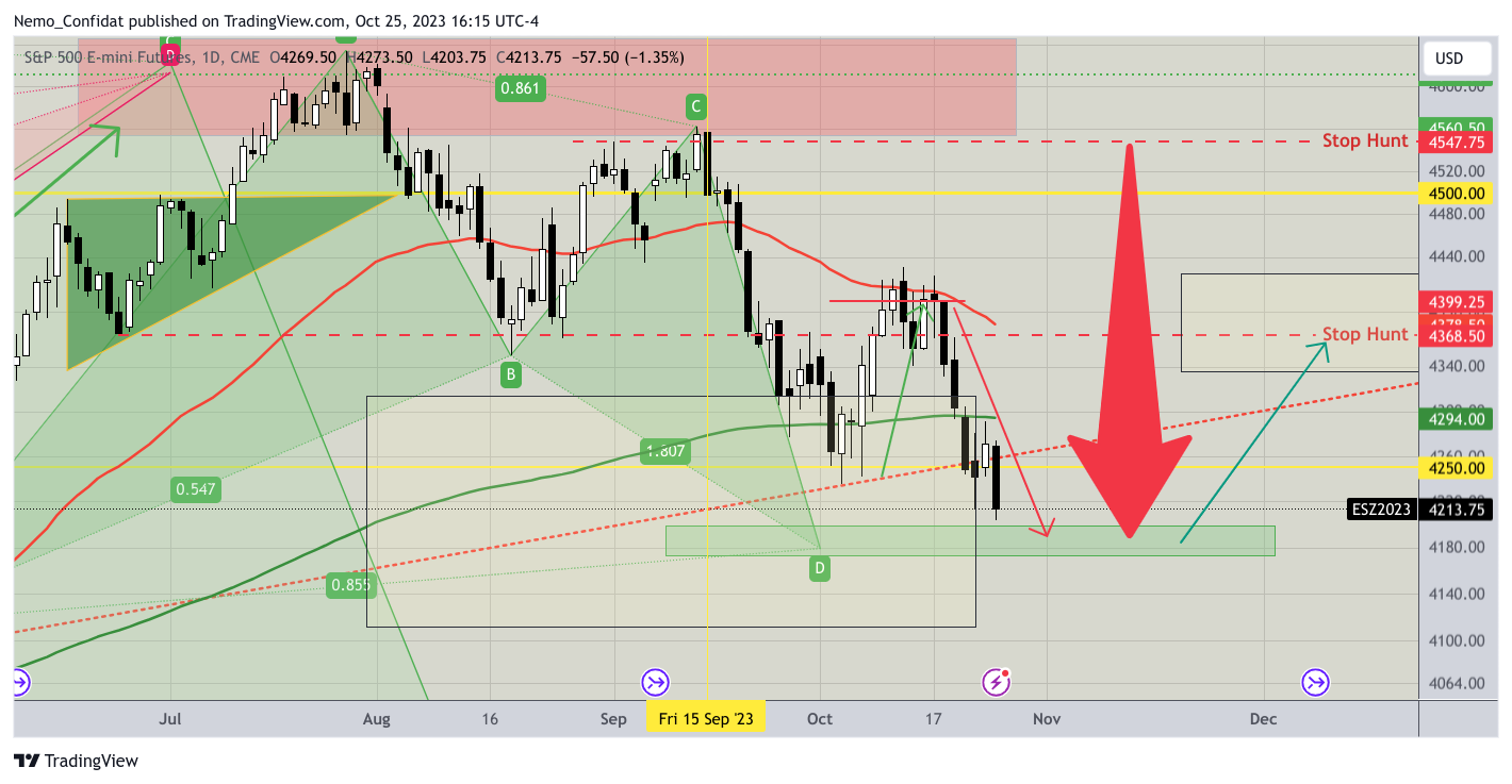 Nemo_Confidat tarafından CME_MINI_DL:ES1! Grafik Görseli