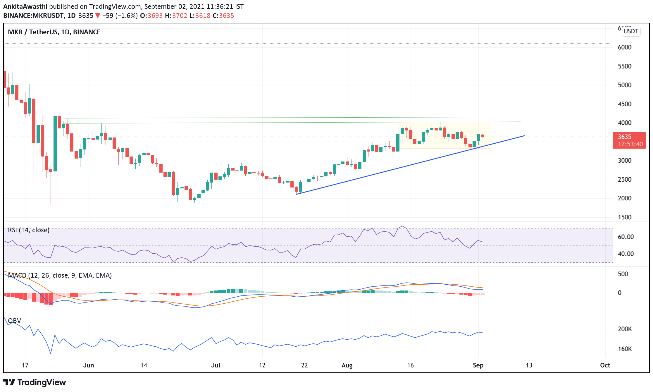 TradingView Chart