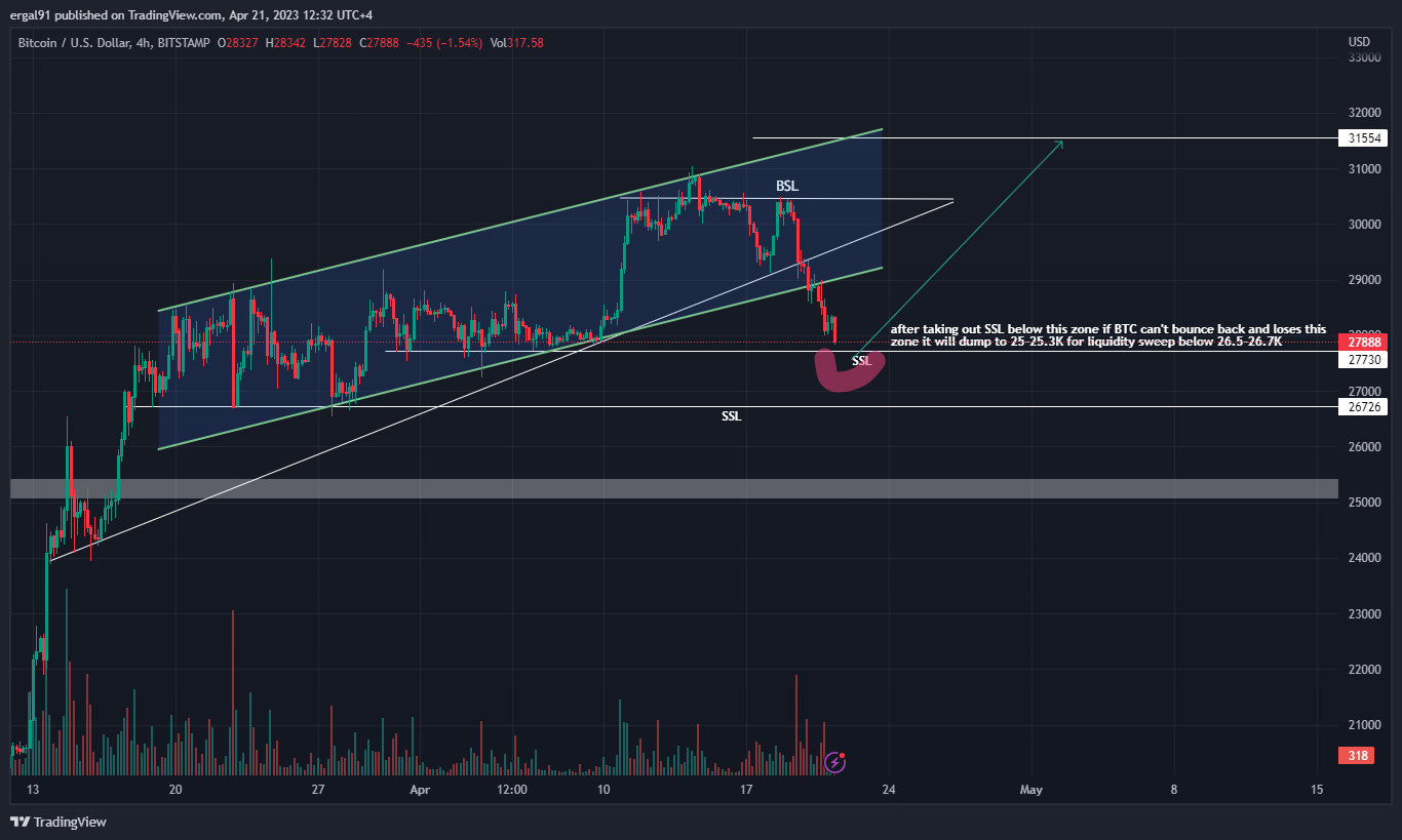 Immagine del grafico BITSTAMP:BTCUSD di ergal91
