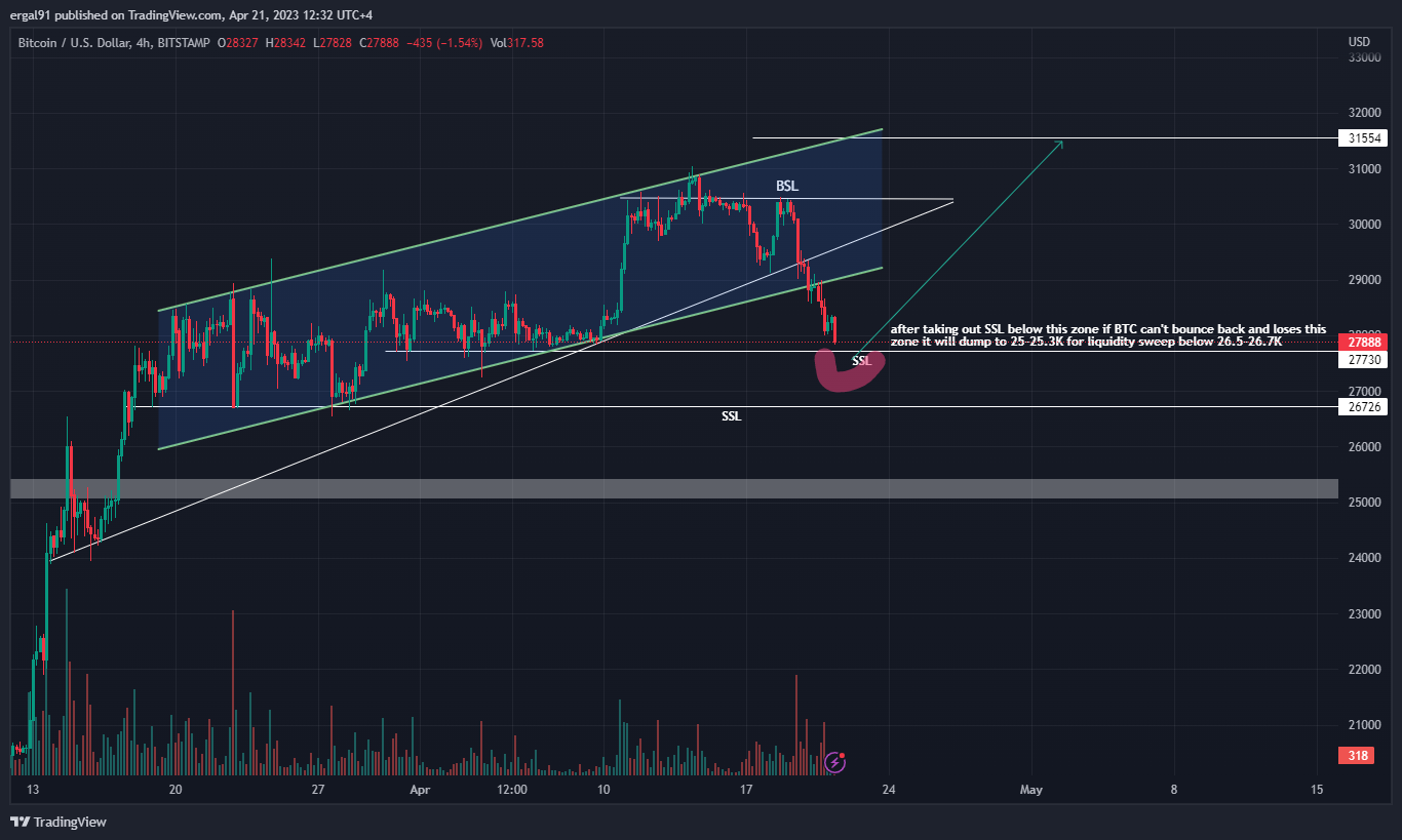 BITSTAMP:BTCUSD Chart Image by ergal91