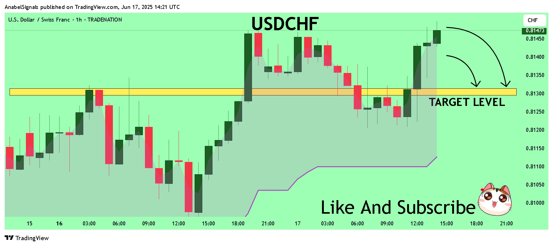 Imej Carta TRADENATION:USDCHF oleh AnabelSignals