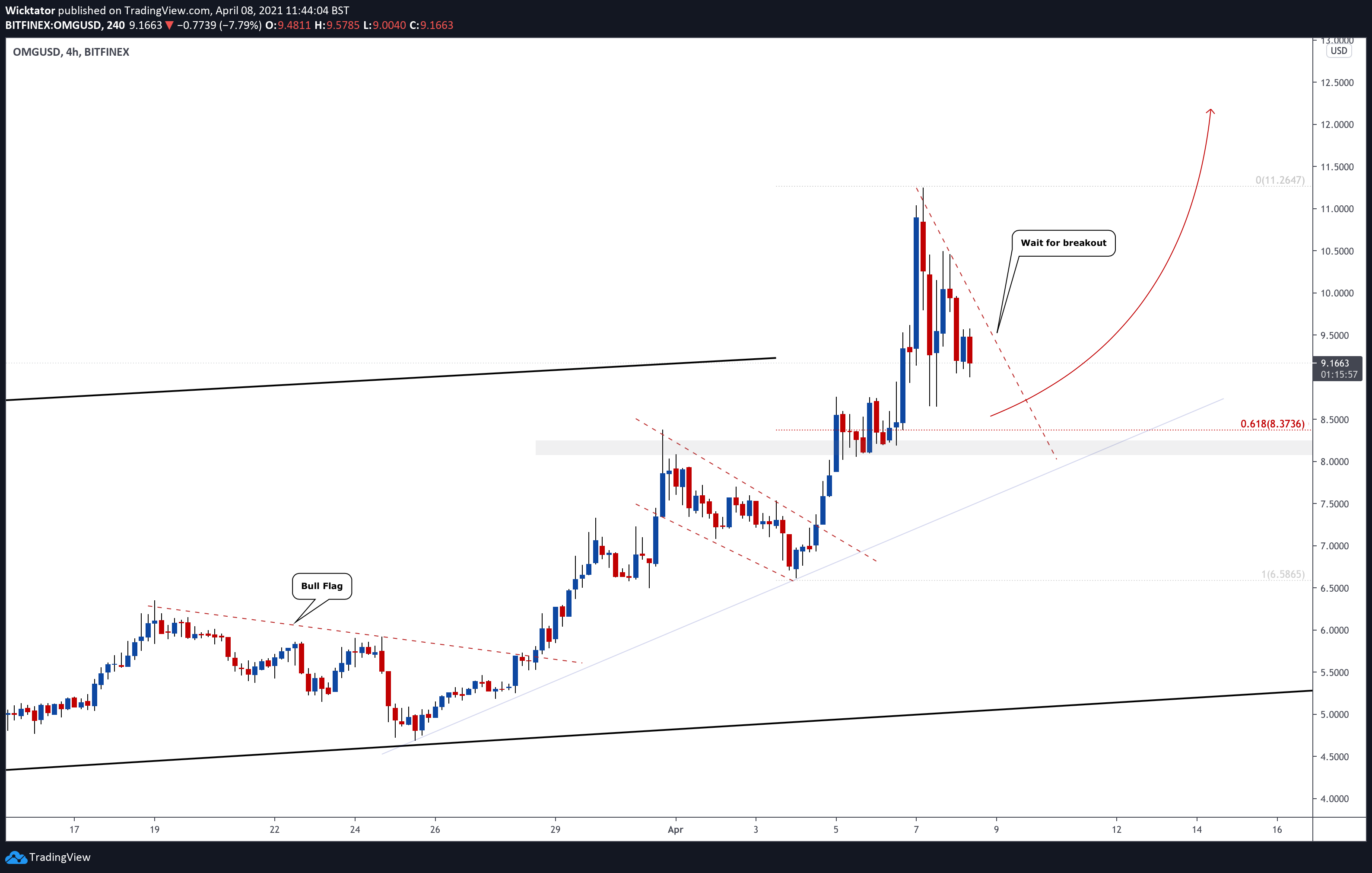 Imej Carta 