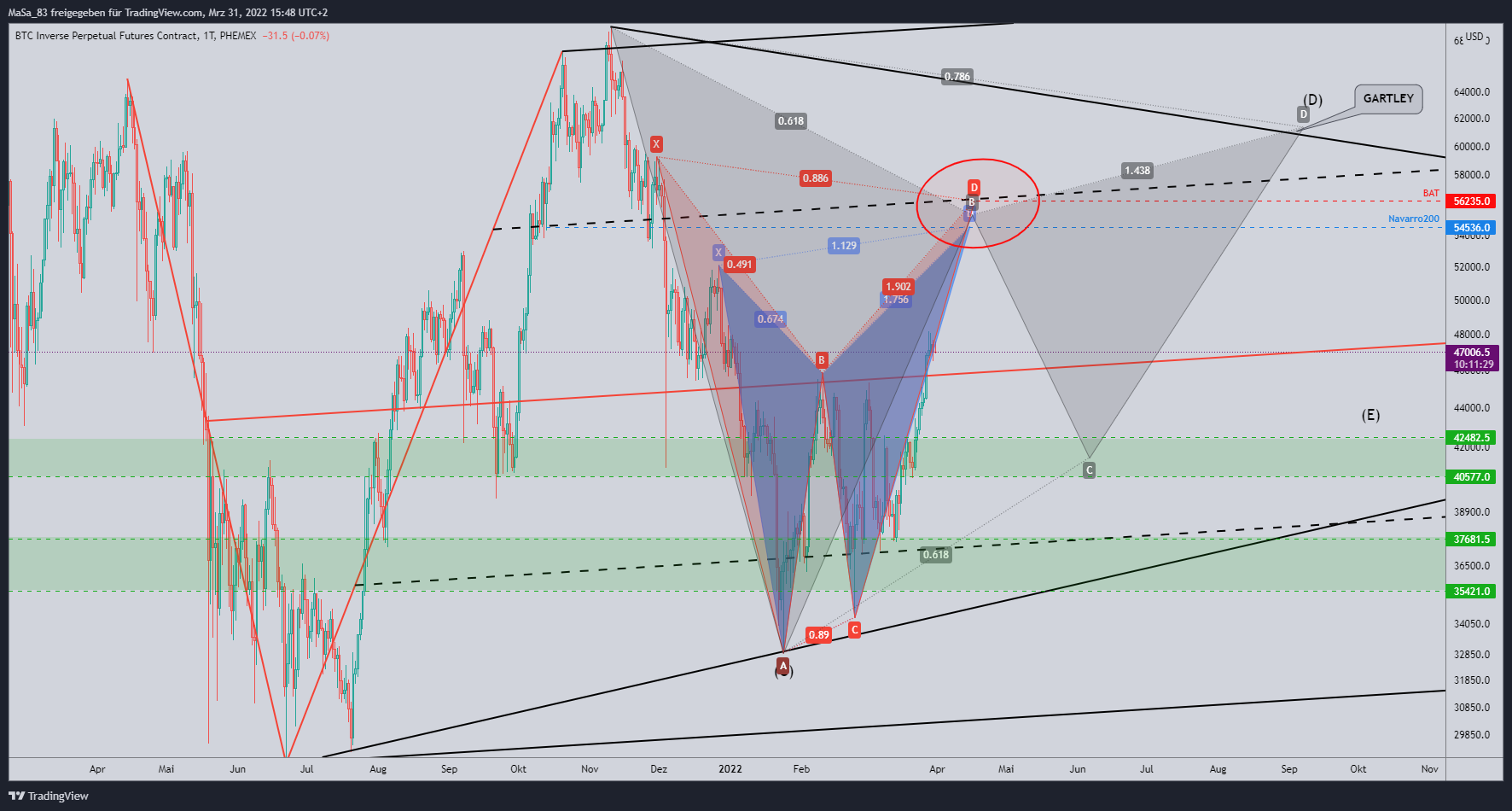 Imej Carta PHEMEX:BTCPERP oleh M_a_d_d_e_n
