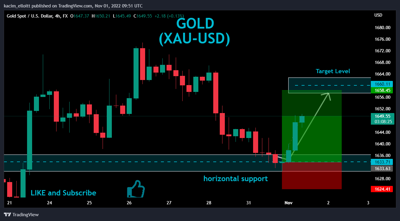 FX:XAUUSD Chart Image by kacim_elloitt