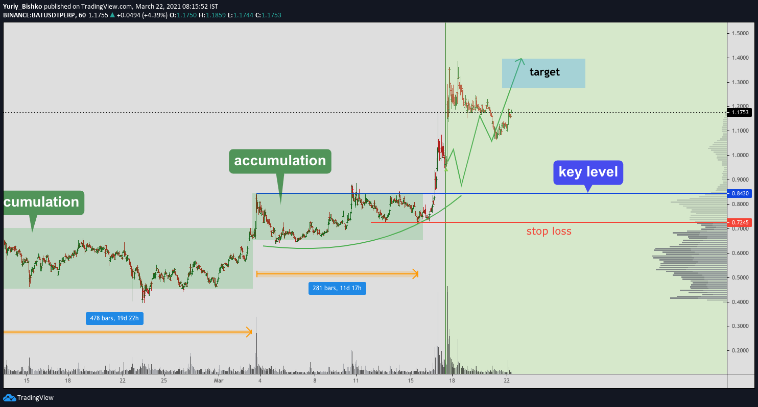 Gambar Chart 