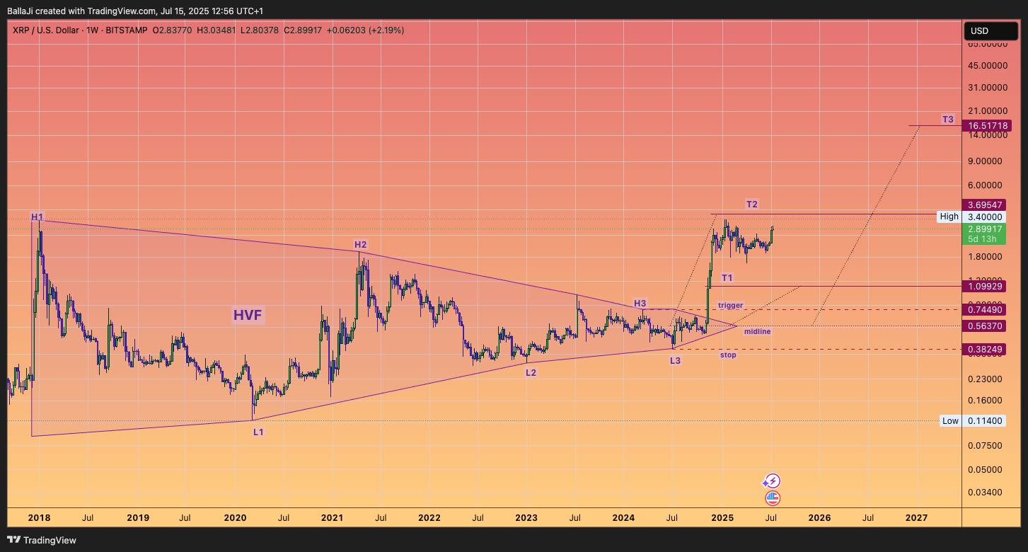 BallaJi tarafından BITSTAMP:XRPUSD Grafik Görseli