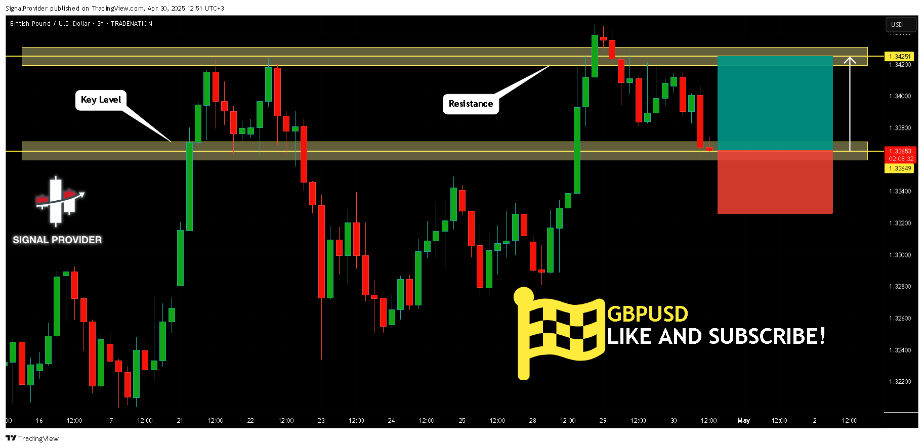 Imej Carta TRADENATION:GBPUSD oleh SignalProvider