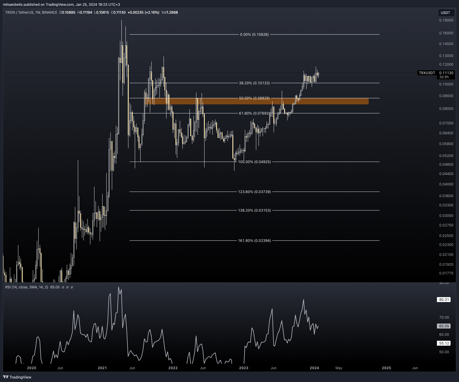 Imej Carta BINANCE:TRXUSDT oleh mitsandwits