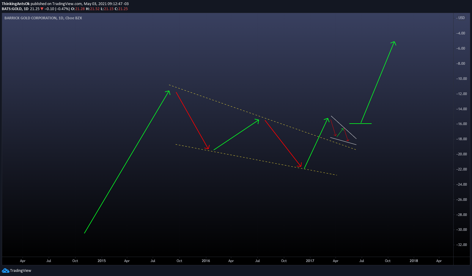  Chart Image