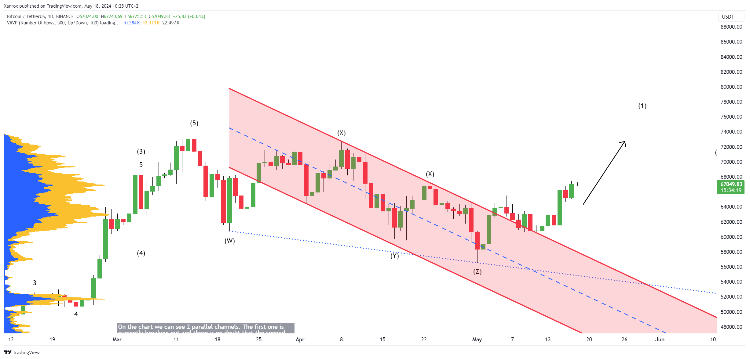 BINANCE:BTCUSDT Chart Image by Xanrox