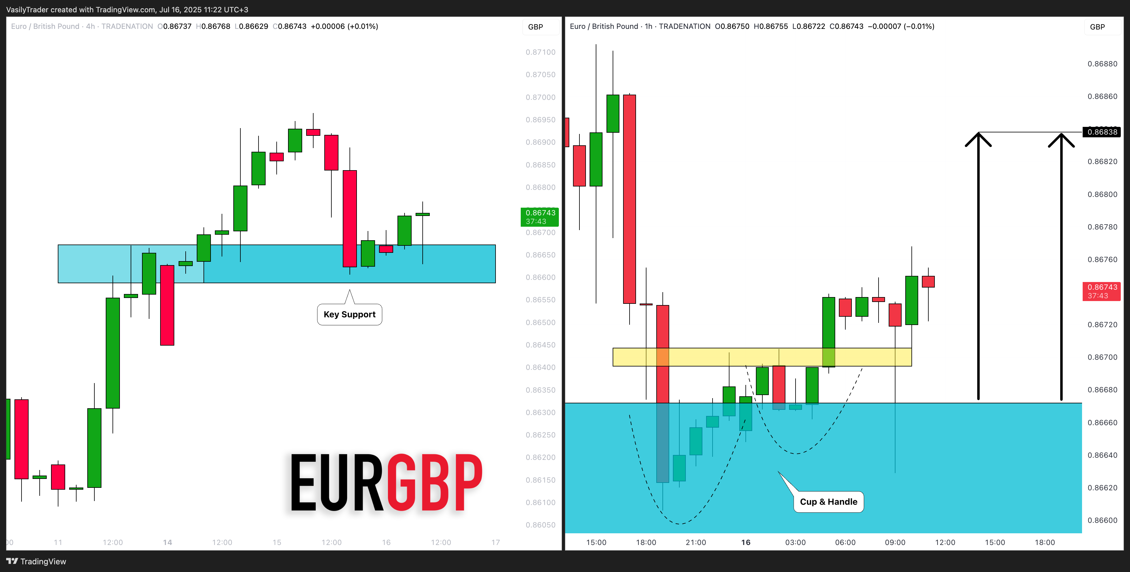 Immagine del grafico TRADENATION:EURGBP di VasilyTrader