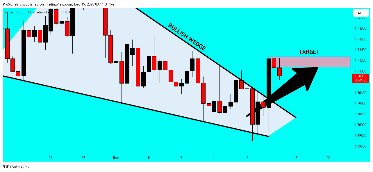 Imej Carta FX:GBPCAD oleh ProSignalsFx
