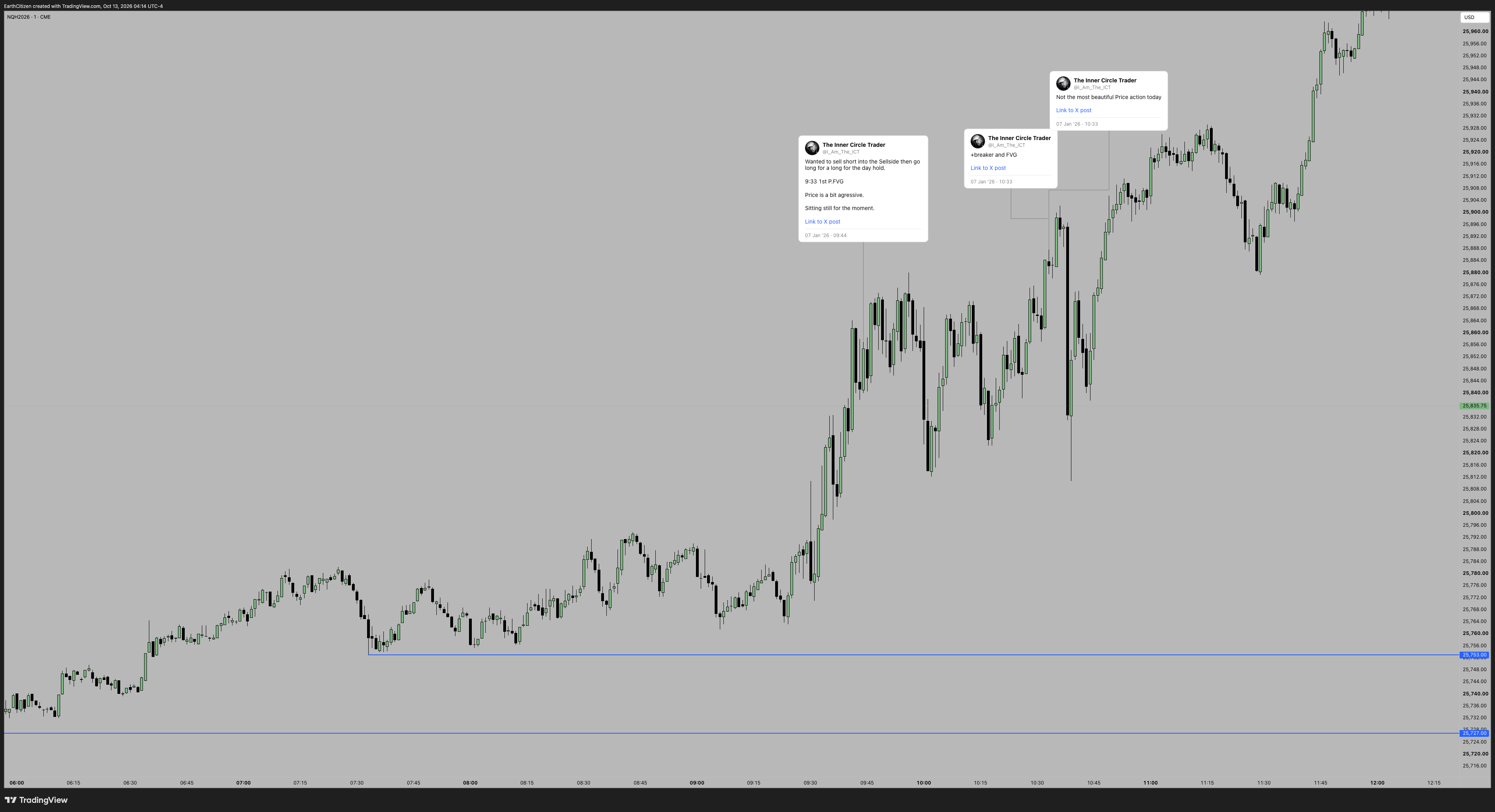 TradingView chart