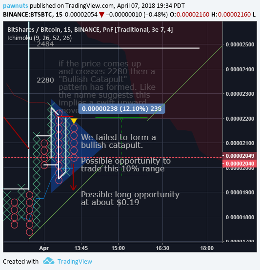 Imej Carta 