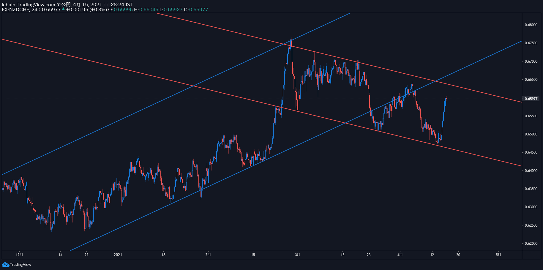 TradingView Chart Snapshot
