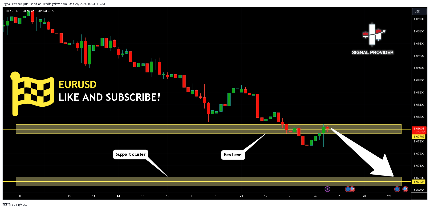 Imej Carta CAPITALCOM:EURUSD oleh SignalProvider