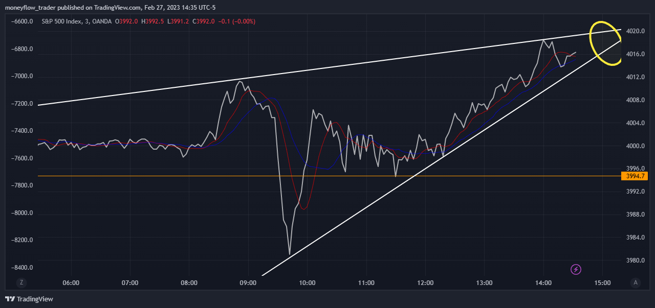 Imej Carta OANDA:SPX500USD oleh moneyflow_trader