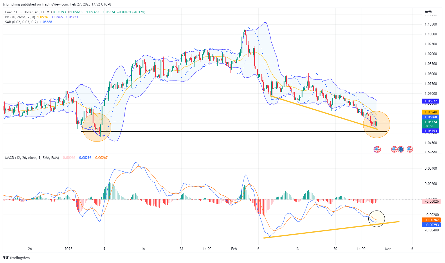 FX:EURUSD圖表圖片，作者：triumphing