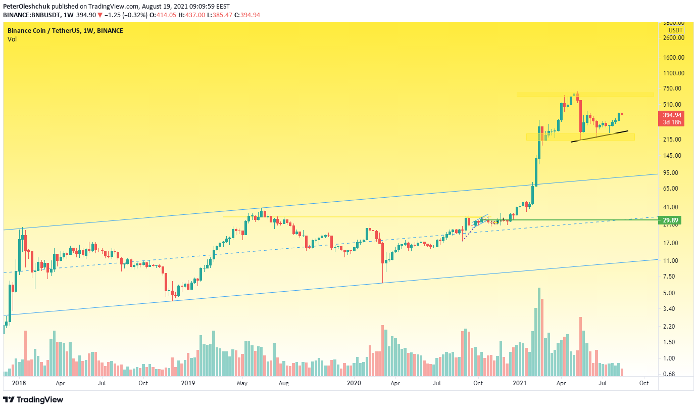 BNB