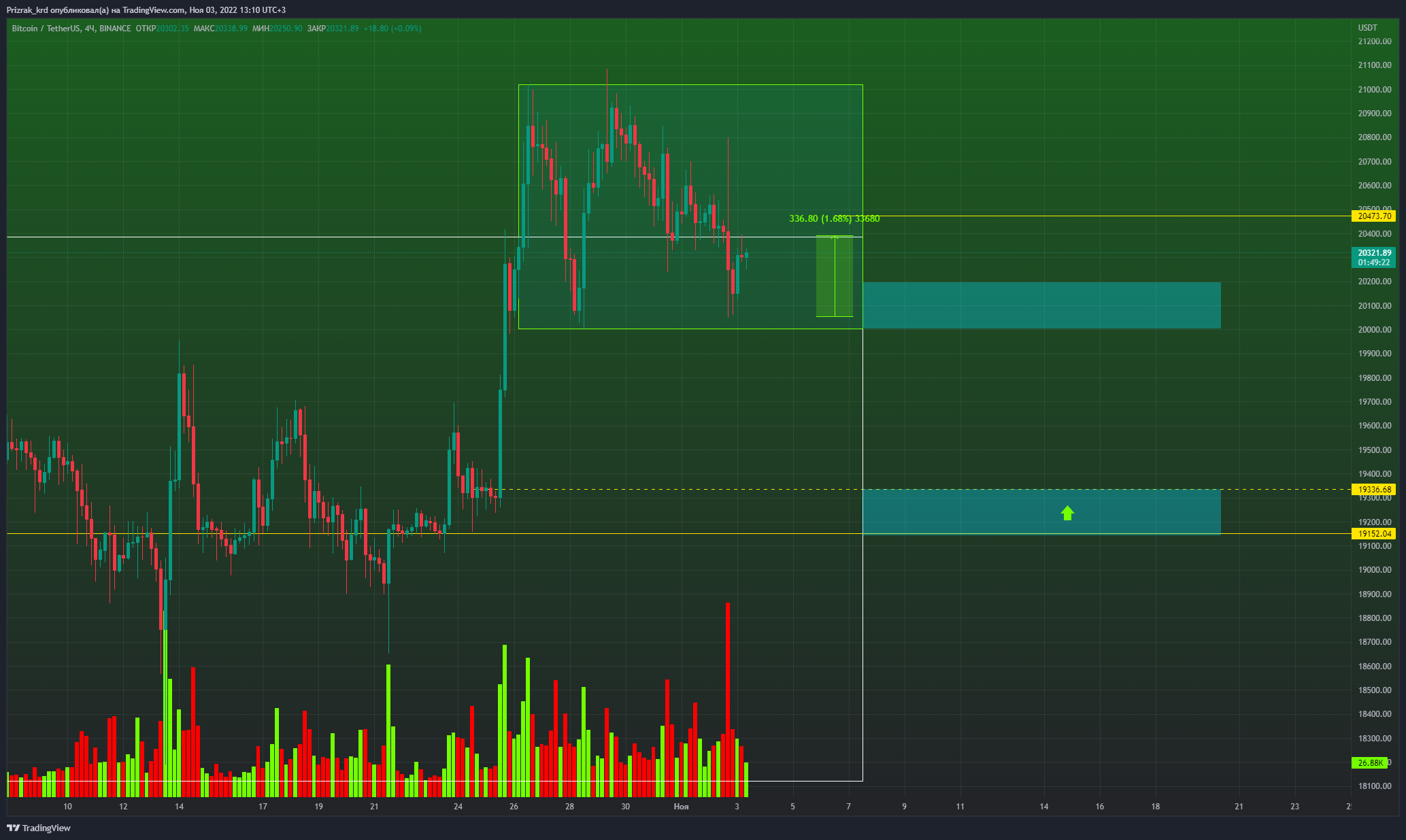 BINANCE:BTCUSDT Chart Image by Prizrak_Trade