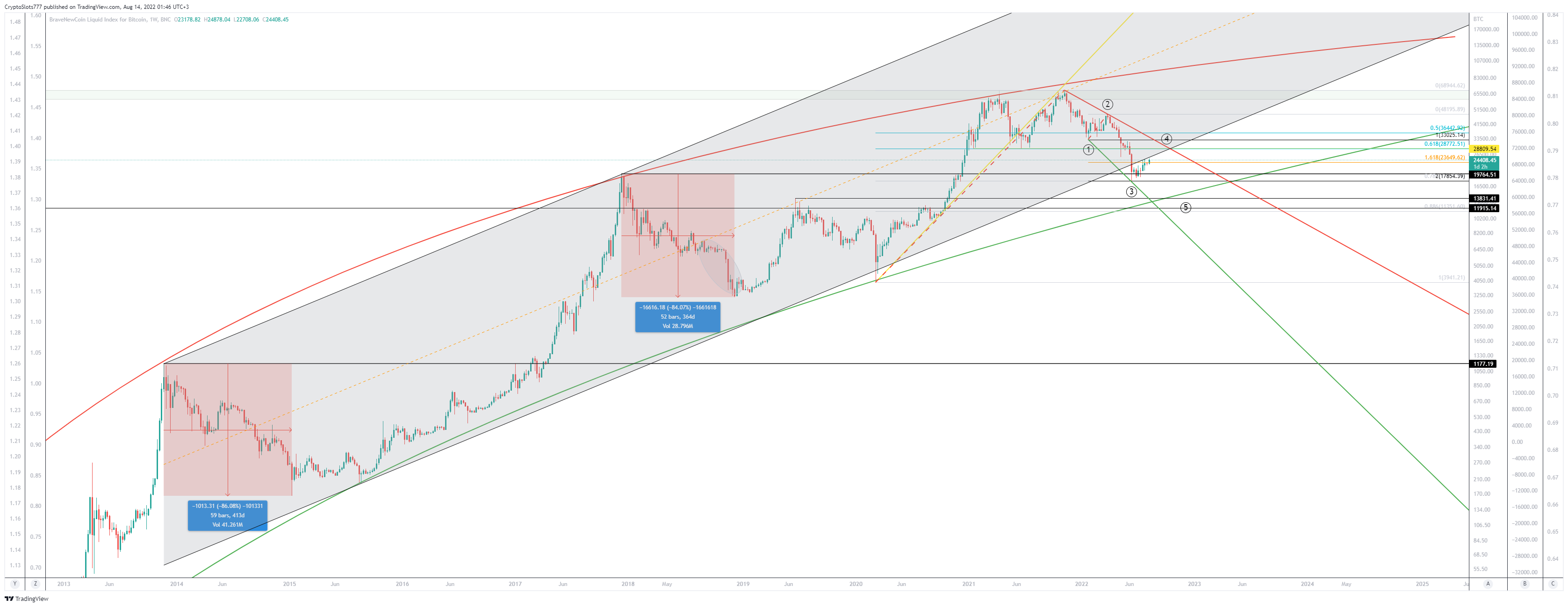 BNC:BLX Chart Image by CryptoSlots777