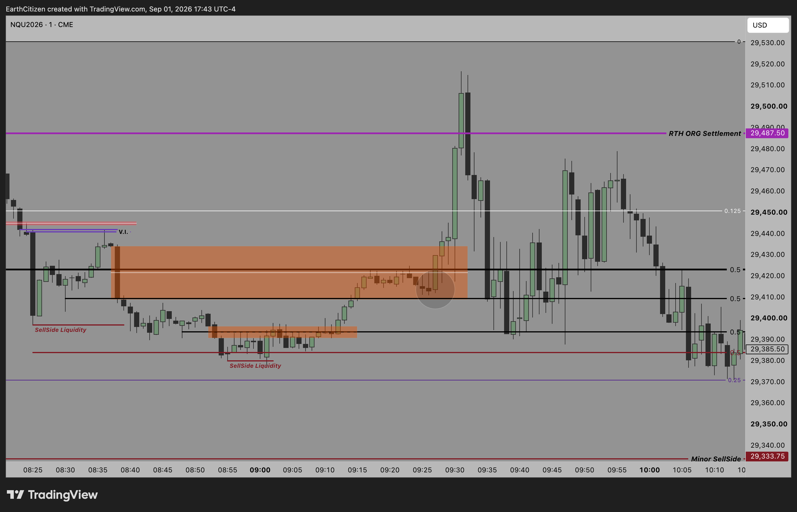 TradingView chart