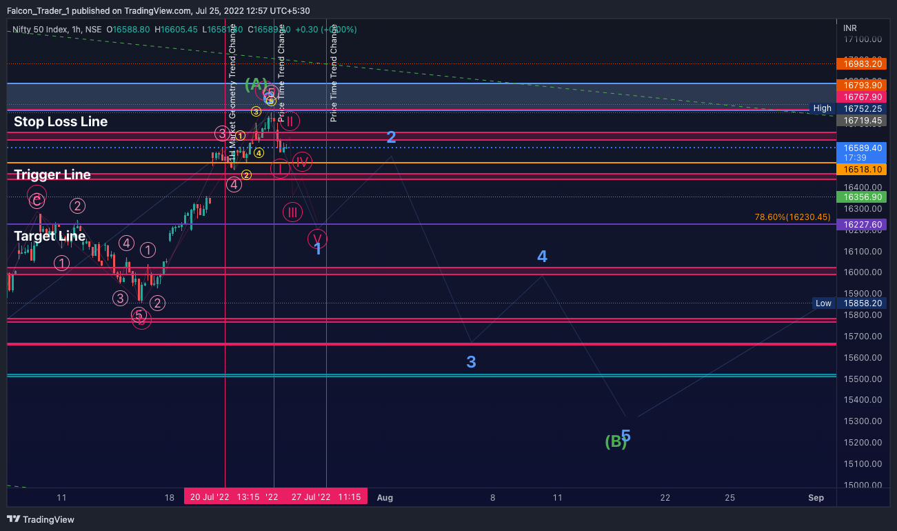 Falcon_Trader_1 tarafından NSE:NIFTY Grafik Görseli