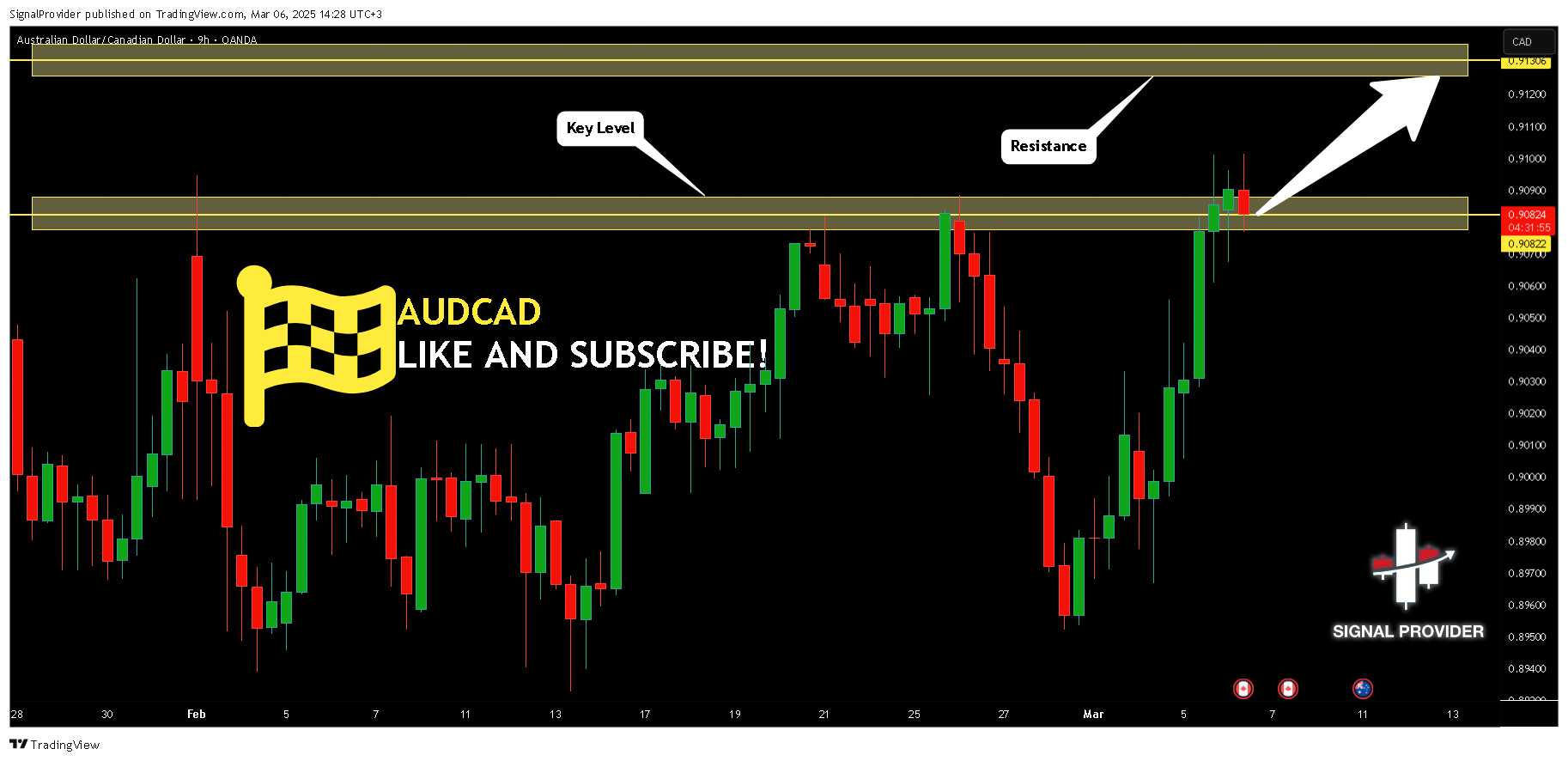 Immagine del grafico OANDA:AUDCAD di SignalProvider