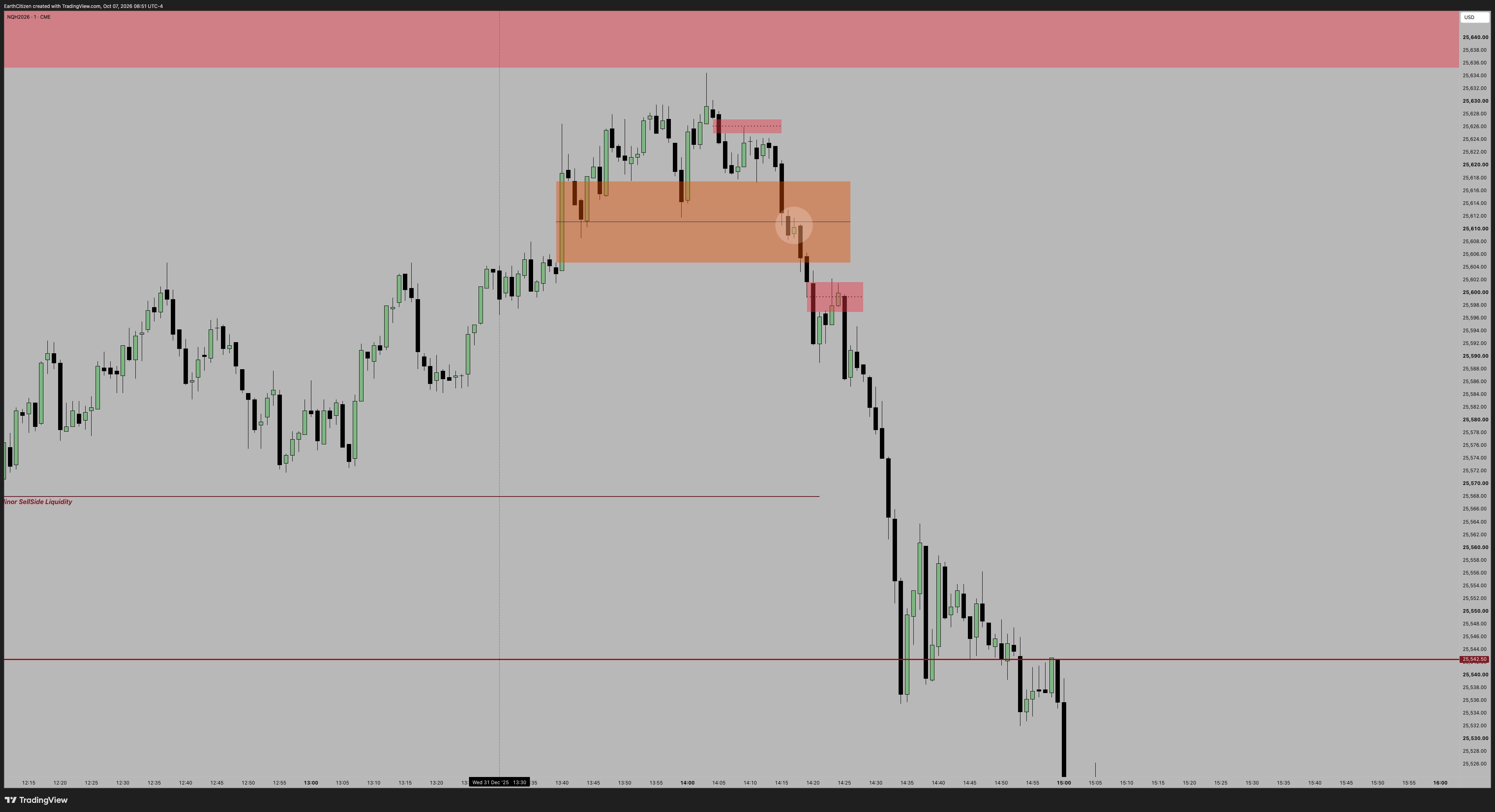 TradingView chart