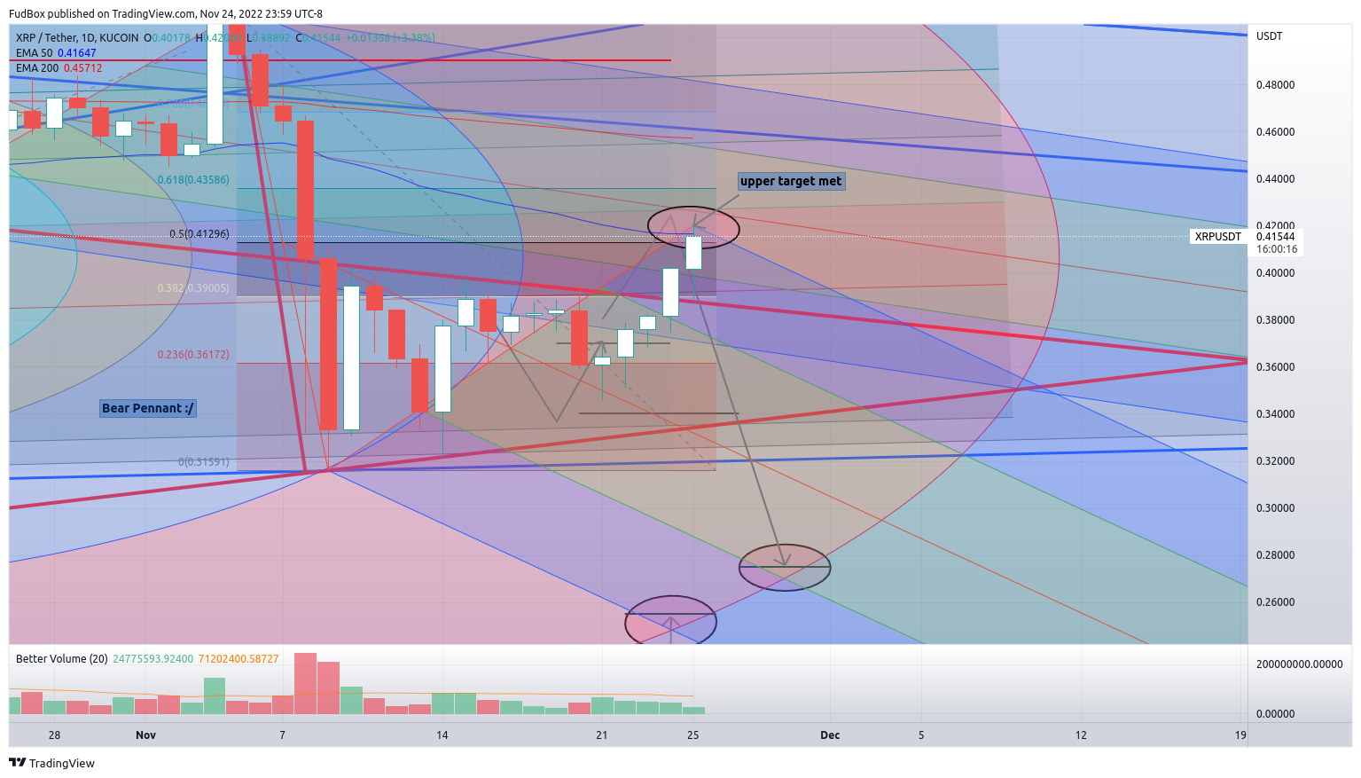 KUCOIN:XRPUSDT Chart Image by FudBox