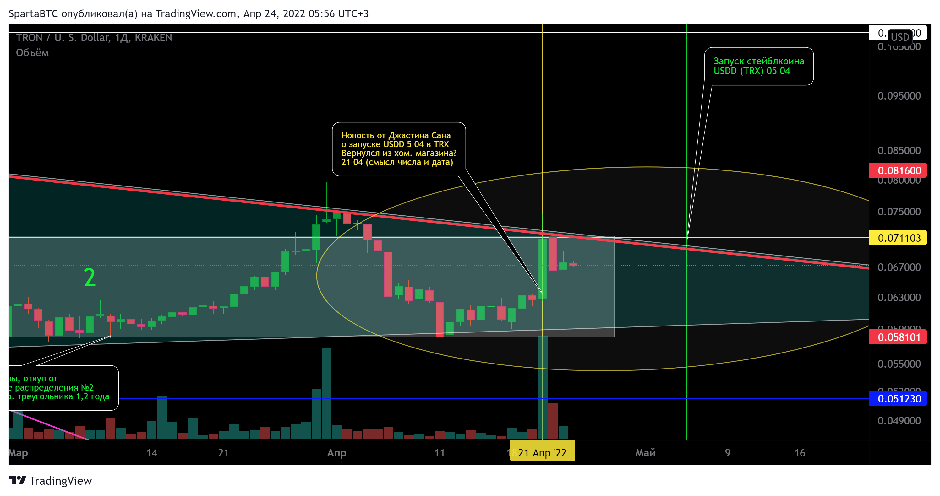 KRAKEN:TRXUSD Chart Image by SpartaBTC