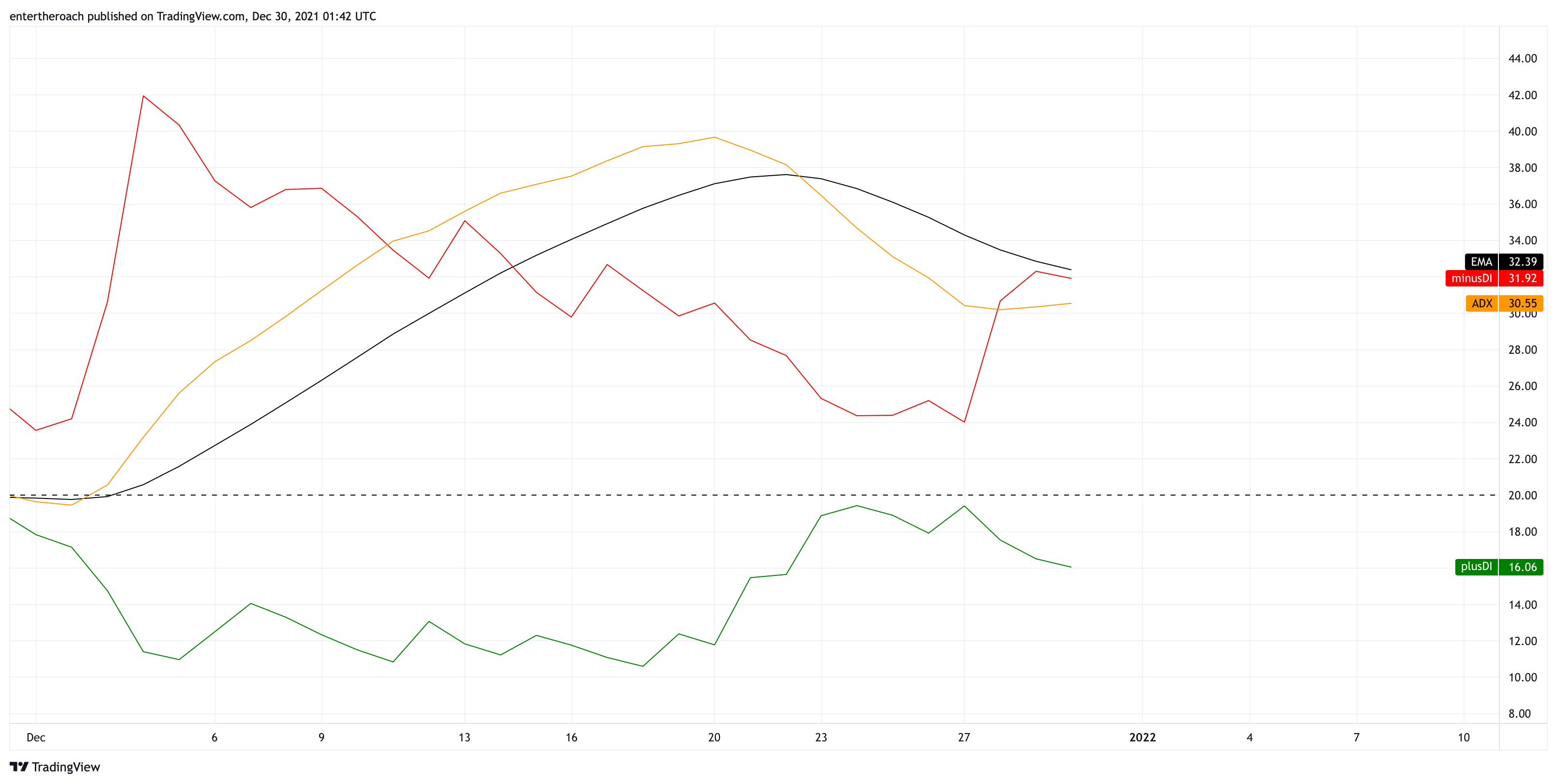 Imej Carta BITSTAMP:BTCUSD oleh TradingThroughTheLens