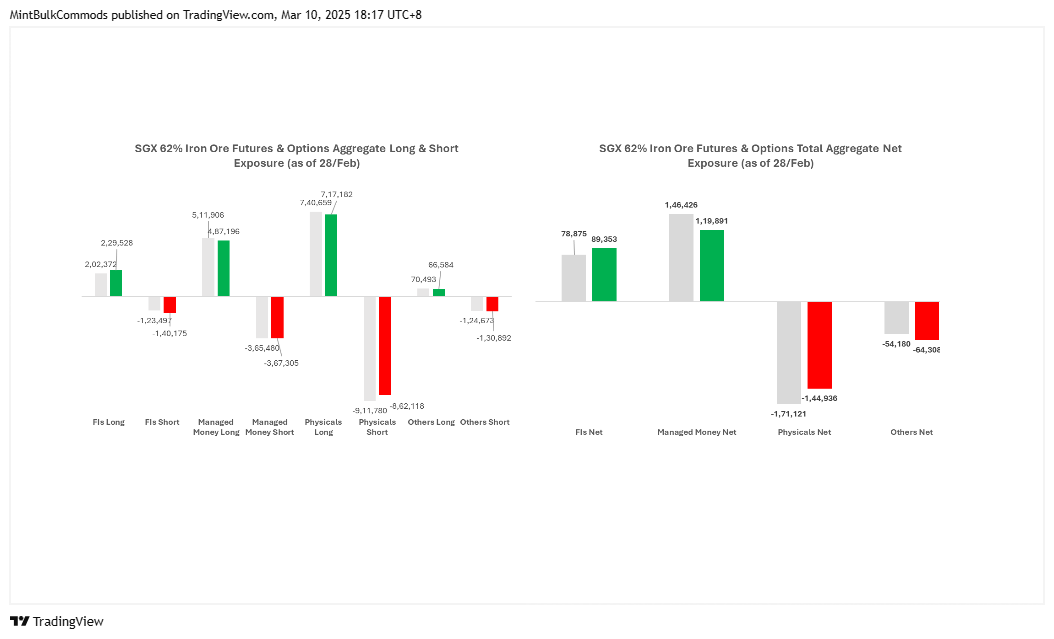 SGX_DLY:FEF2! Chart Image by MintBulkCommods