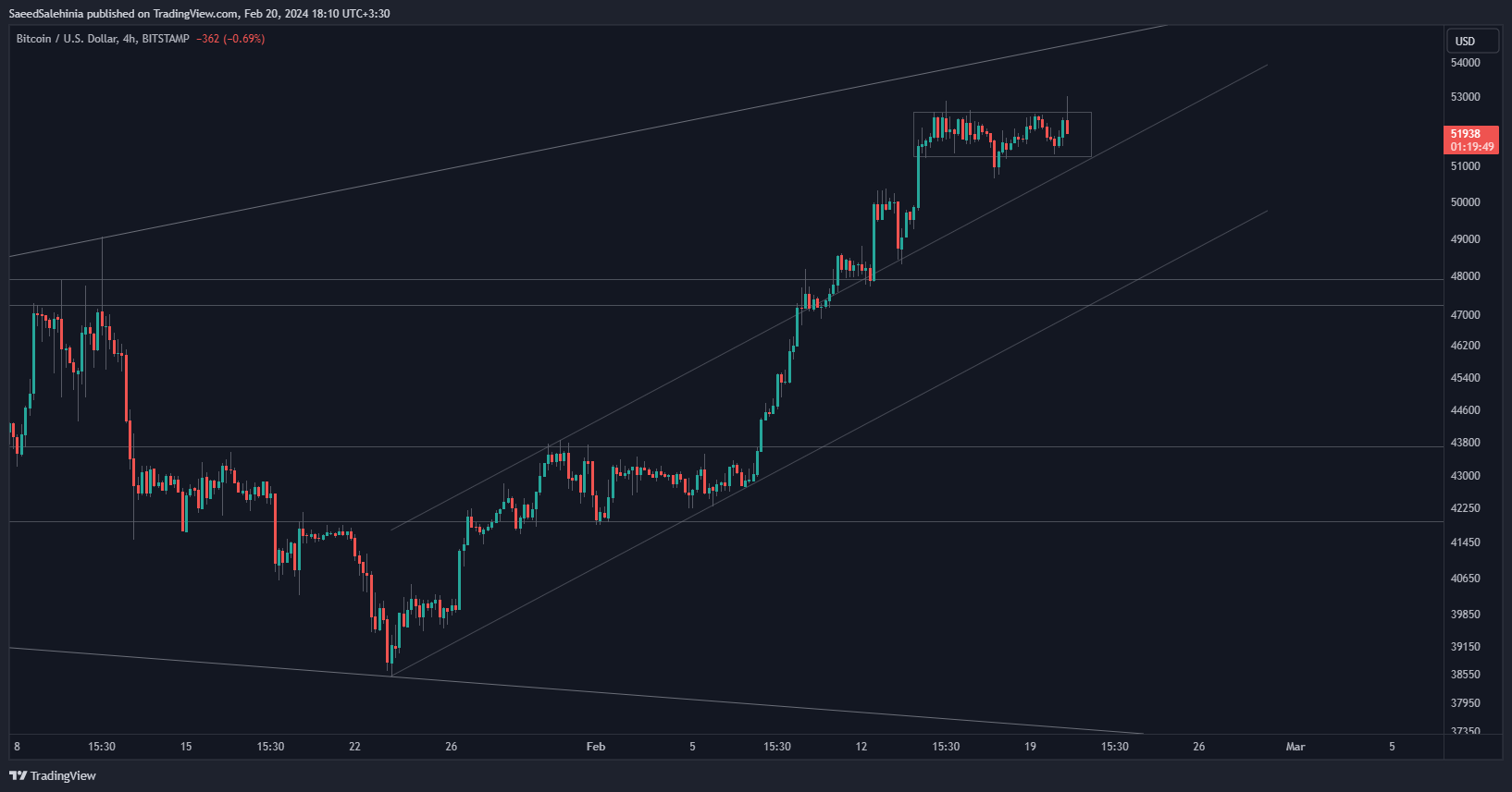 BITSTAMP:BTCUSD صورة الرسم البياني بواسطة SaeedSalehinia