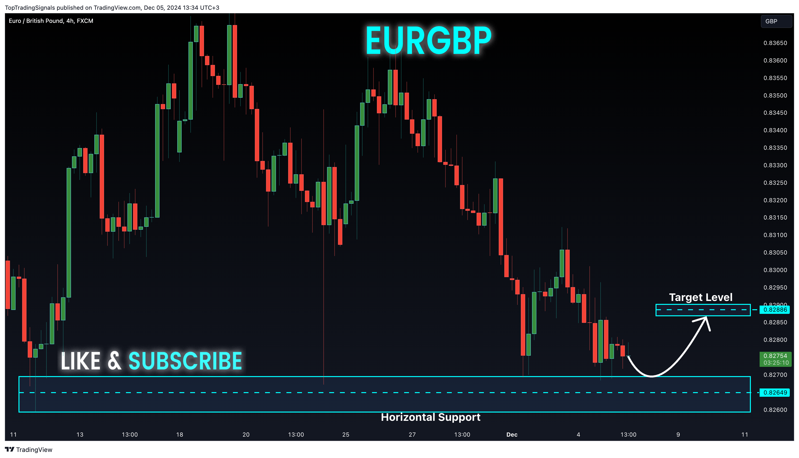 Imej Carta FX:EURGBP oleh TopTradingSignals