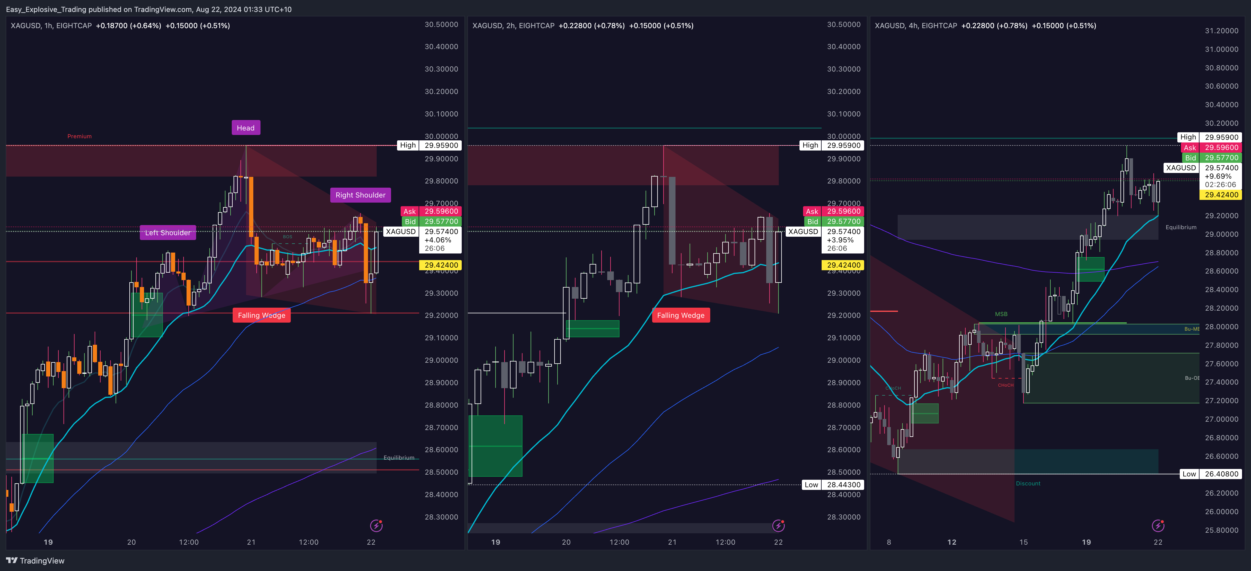 EIGHTCAP:XAGUSD圖表圖片，作者：Easy_Explosive_Trading