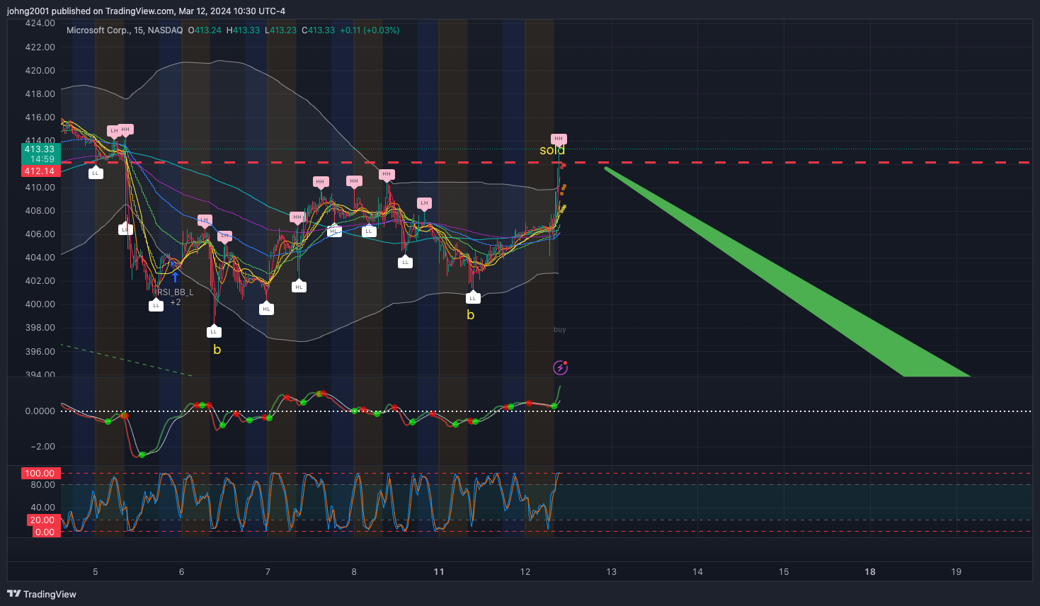 BATS:MSFT Chart Image by johng2001