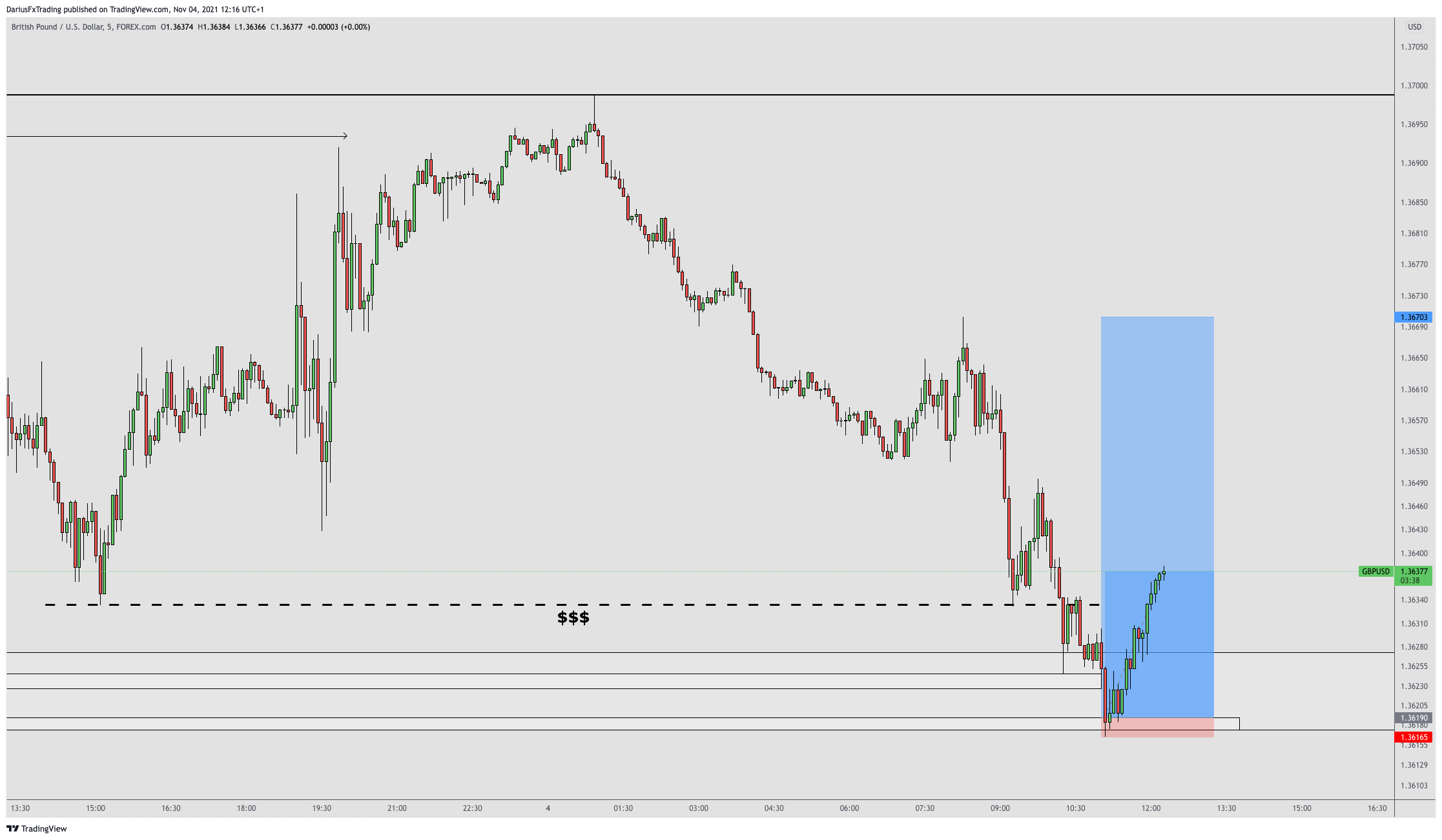 Imej Carta FOREXCOM:GBPUSD oleh DariusFxTrading