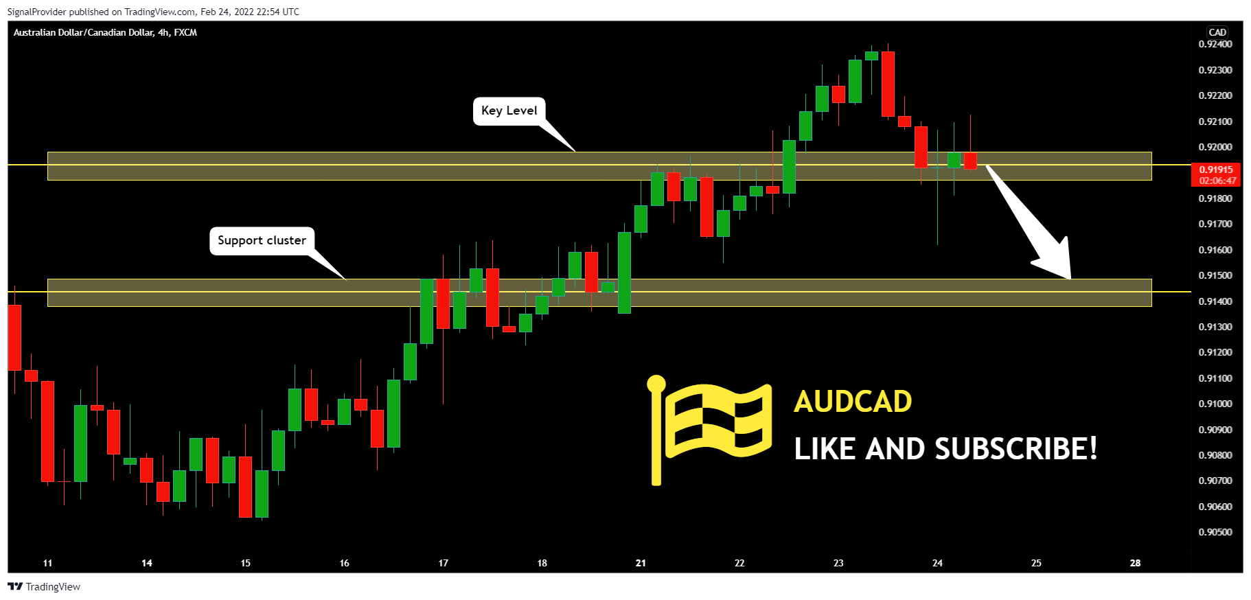 Immagine del grafico FX:AUDCAD di SignalProvider