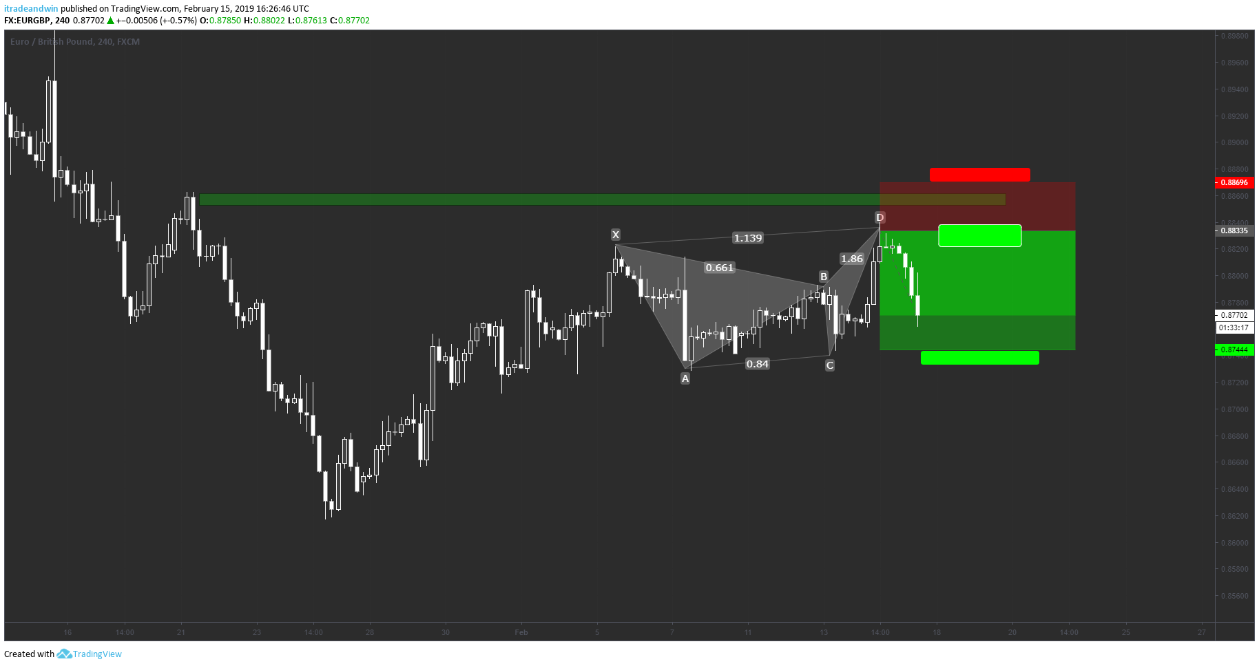  Chart Image