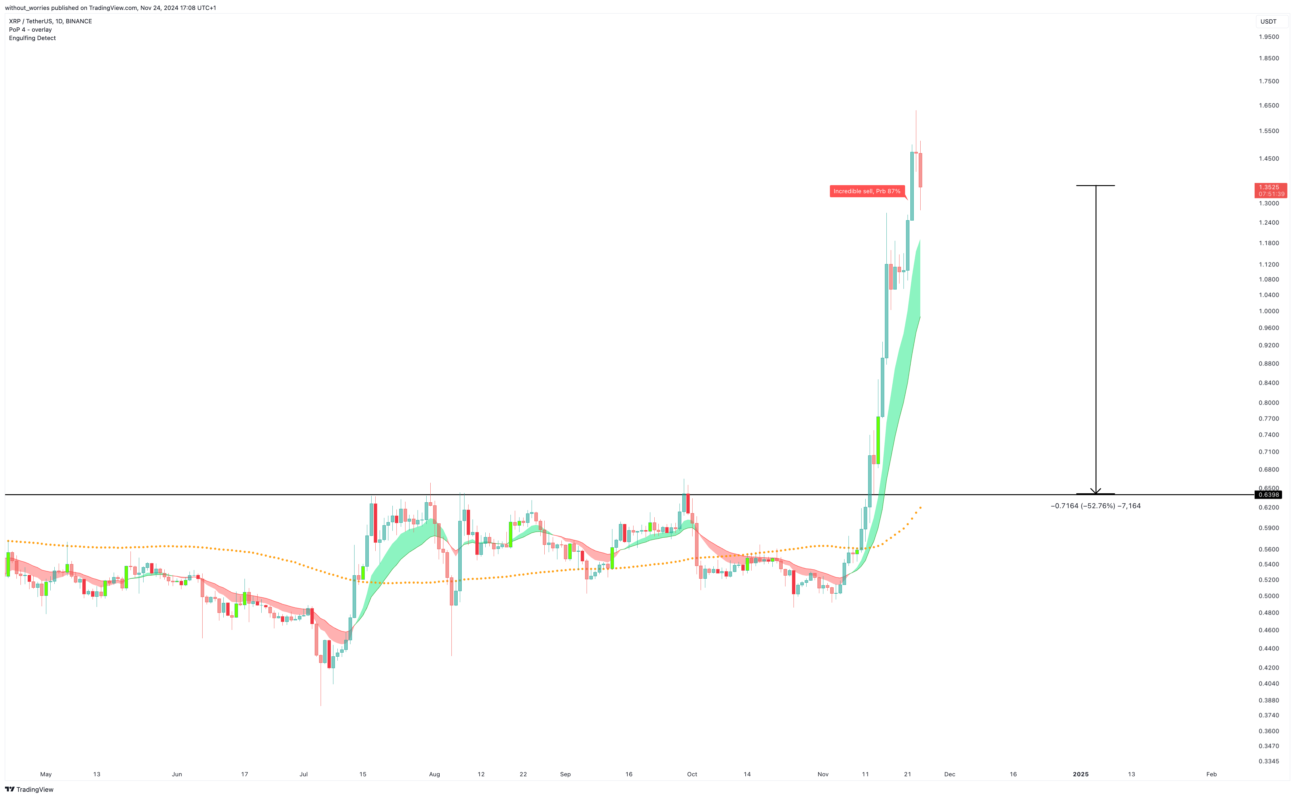 Imej Carta BINANCE:XRPUSDT oleh without_worries